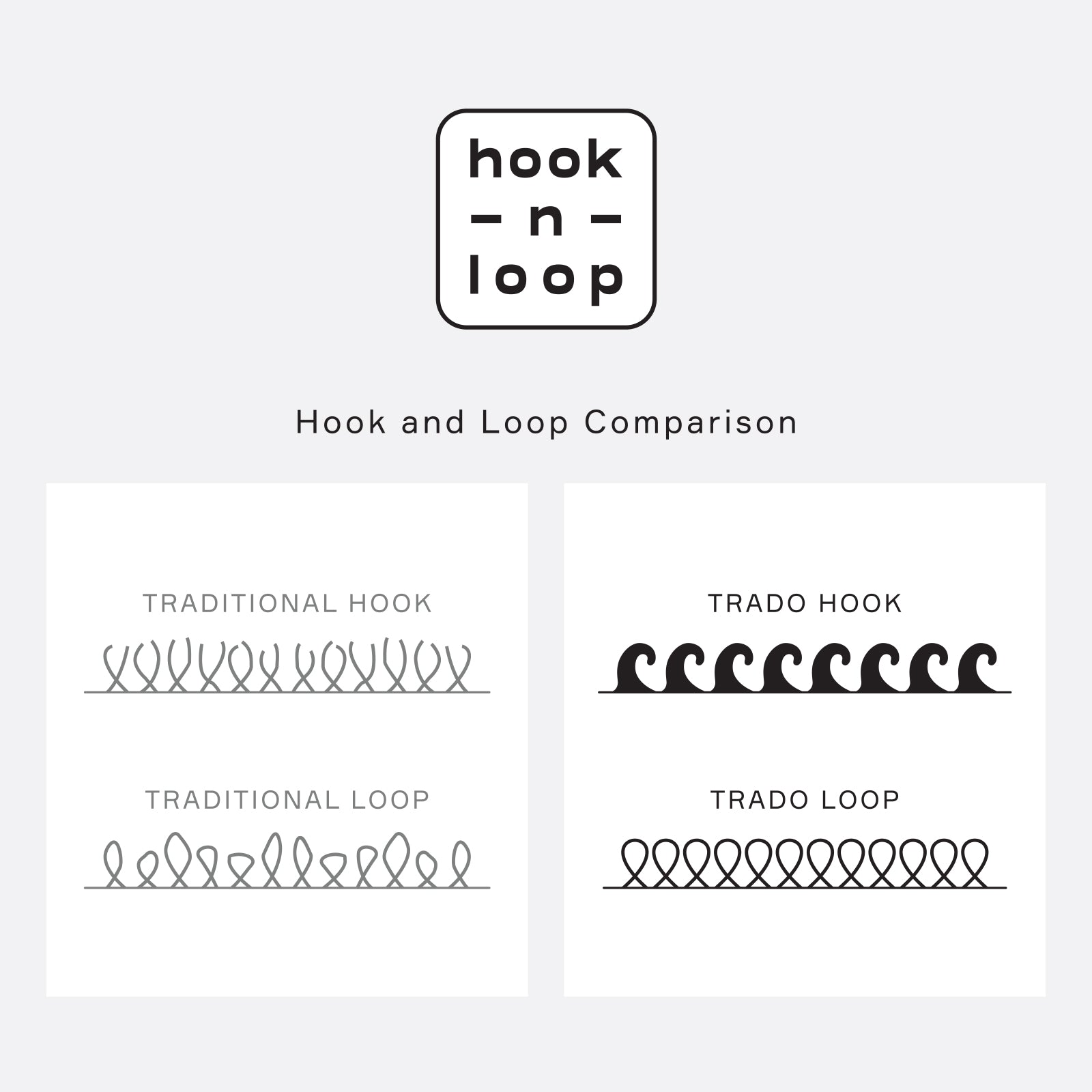 Comparison chart of traditional hook and loop patterns with 'hook-n-loop' branding.